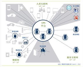 大数据在制造业的应用,开启智能化生产新时代