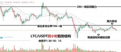 价格ltc,LTC是什么