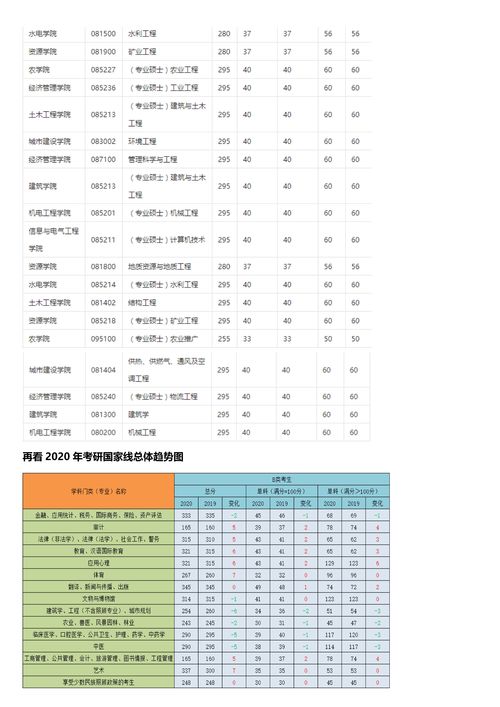 河北最容易考研的大学？河北工程大学研究生分数线是多少