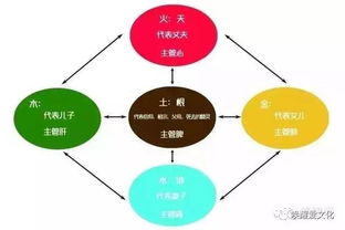 欢庆古尔邦节丨8月30日 9月2日家庭五行亲子营 宁夏站 震撼来袭 