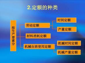 时间定额与产量定额 为什么成反比例？