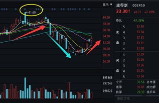 请问，我持有股票 康得新1200股，现公司发公告说拟10转5派0.75（含税），现股价为34.06元，除权后怎么算