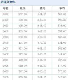 西安本科院校有哪些二本 西安二本院校有哪些