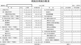 银行报表测算缺口,要合理 