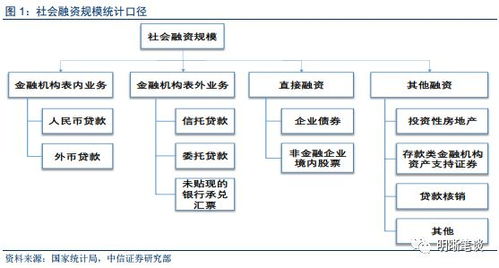 我国的货币政策目标是什么,根据《中国人民银行法》，我国的货币政策目标（ ）。-第3张图片