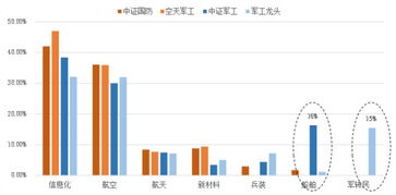 军工板块与军工指数的区别