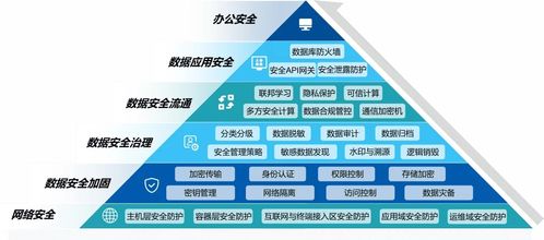 数据安全法 实施后,企业如何依法进行数据安全加固及创新