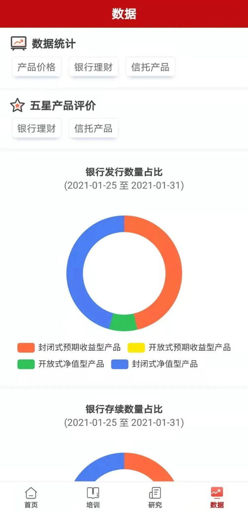 行业变化太快了 优秀的理财经理是这么做的