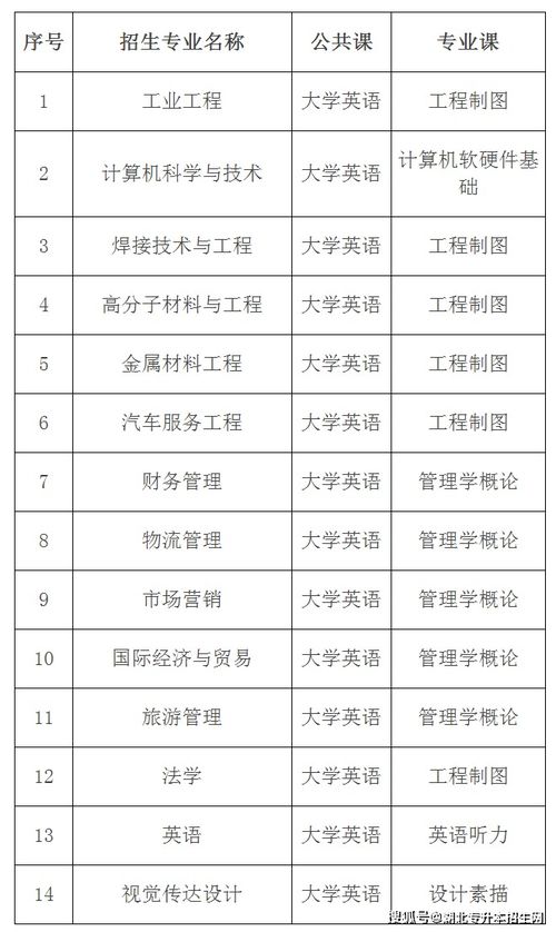 十堰汽车工业学院专升本分数线