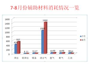 PPT图标怎么两组数据显示百分比 