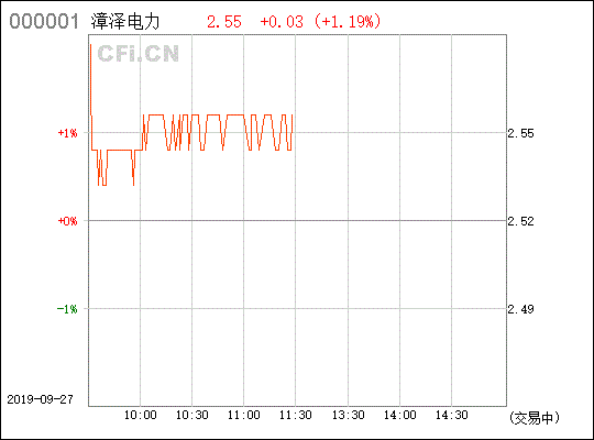 000767漳泽电力在何价位出手比较合适？