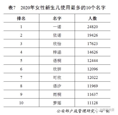 2025姓氏最新排行榜