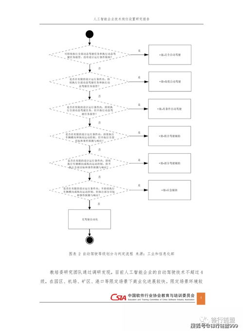 智能冰箱行业分析报告范文;海信智能冰箱不制冷的原因及解决办法？