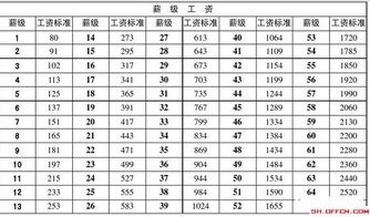 薪级是26级基本工资是478元退休能拿多少退休金