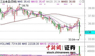 三全食品股票什么时候复牌