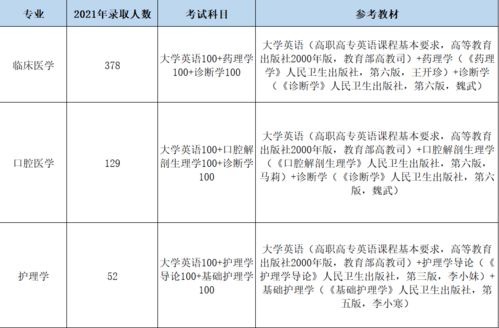 2022湖北统招 普通 专升本医学专业报考哪些学校好