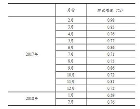 辽宁人口数据公布