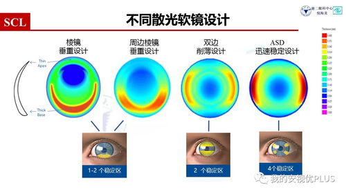 散光50看东西的图片 搜狗图片搜索