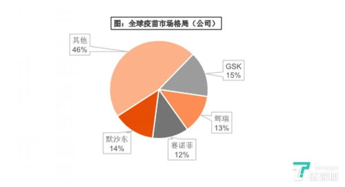 全球新冠疫苗竞跑大冲刺