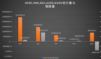 usdc币发行量是多少,1元等于多少USDC usdc币发行量是多少,1元等于多少USDC 词条