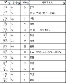 乳字再换个偏旁是什么字 