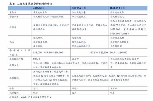 信用卡与储蓄卡的区别