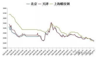 期货中基本面如何分析，具体一些