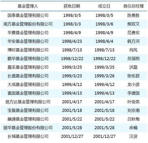 公募基金史话 初期的基金投资