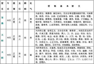 紫微斗数精成 附录一 斗数星情基本要义表