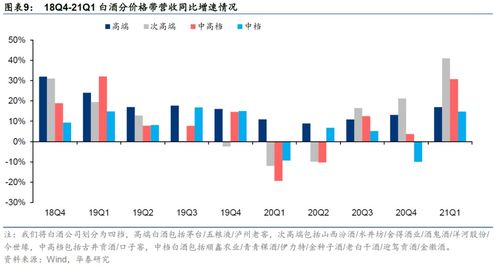 租赁用预收账款还是合同负债 预收租赁款 合同负债