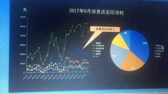 写给运营人 年终汇报这么做,升职加薪就不远了 