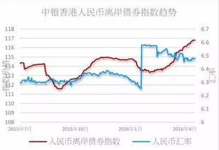 请问　证券市场基础知识中的多头空头　对冲　平仓　是什么意思！