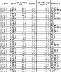 陆股通股票的入围标准是什么？