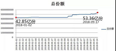 沪证的过户费，是买入时收，还是卖出时收？还是买入收一次，卖出收一次？