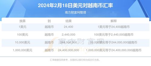 sand币2024年能涨到多少,sand币能涨到30美金吗