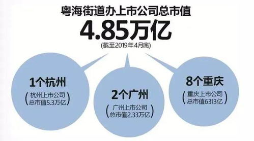 官网最新新闻 深圳 双子湾 楼盘详情非常不可思议 到底值不值得买