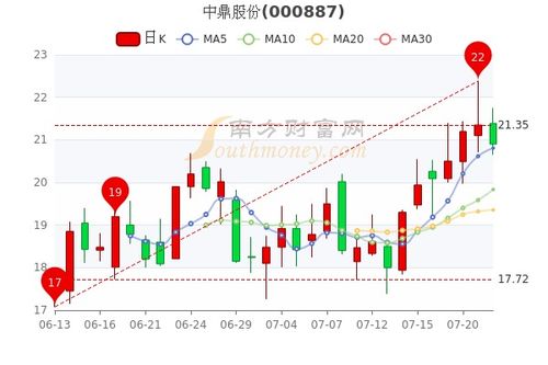 中鼎牧业股票现在多少钱啊