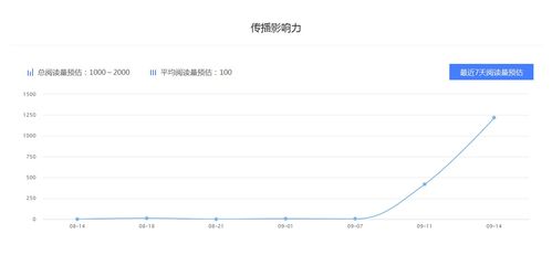 中诚体育一号 百家号体育领域排行 哪个领域更适合新手作者 