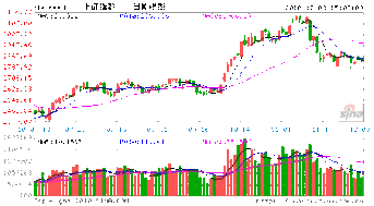 前两天有北京首证的打电话给我推股票，我在网上查了一下他们公司，不知道可不可靠?股票准不准？