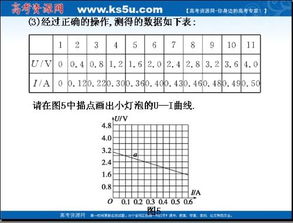 为了减小误差，怎样选择电流表和电压表?