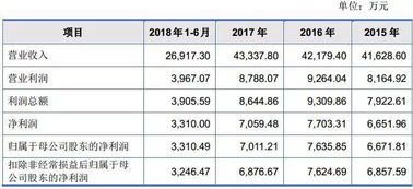 上市公司ipo前，一定按实际工资表足额缴纳社保吗？