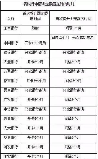 招行信用卡抽奖时间表图片掌上生活活动页怎么进入 招行信用卡活动在哪看