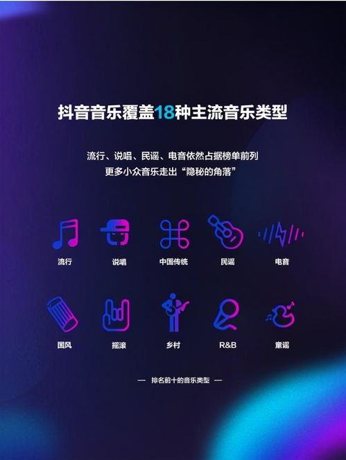 重塑社交与生活,抖音音乐用一份报告揭示了音乐行业的未来 