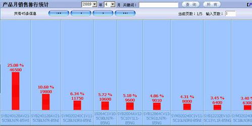 价格 厂家 中国供应商 