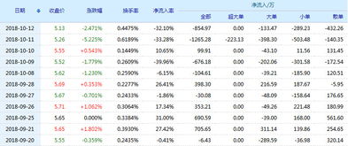 600012这股票好吗？