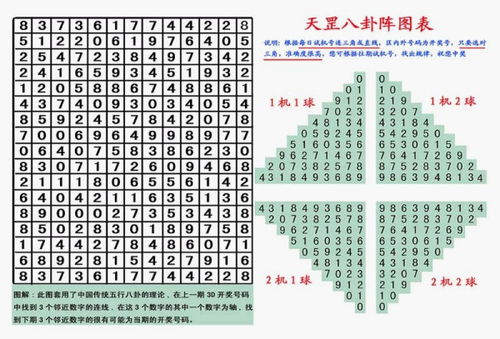 福彩天罡八卦图怎么看求详细解答