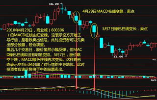 200分！！！股票高手感觉最好的MACD参数是多少？