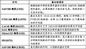 股指期货合约到期日怎么算?