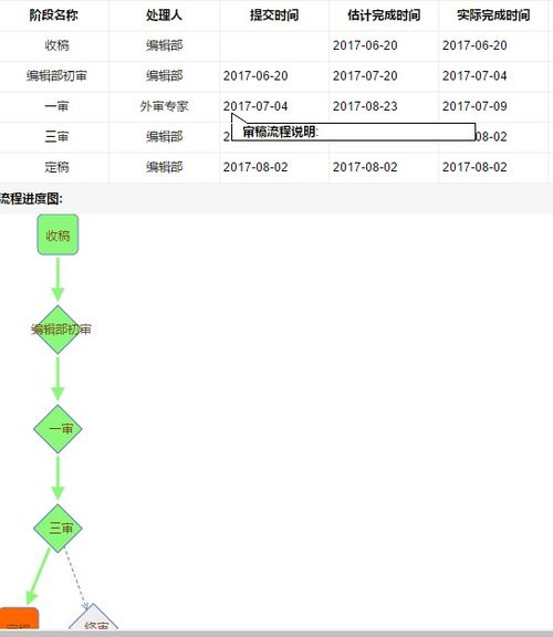 《金融经济学研究》的审稿疑问，以求解答