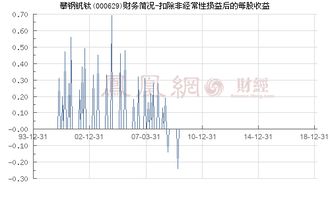 攀钢钒钛重组后的每股盈利现在是多少？